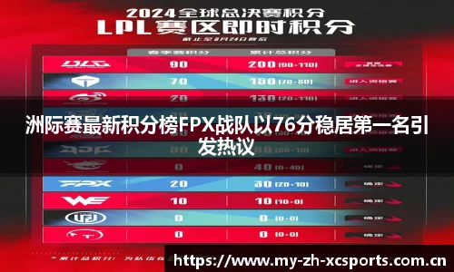 洲际赛最新积分榜FPX战队以76分稳居第一名引发热议